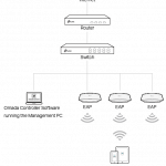 omada wifi aps install